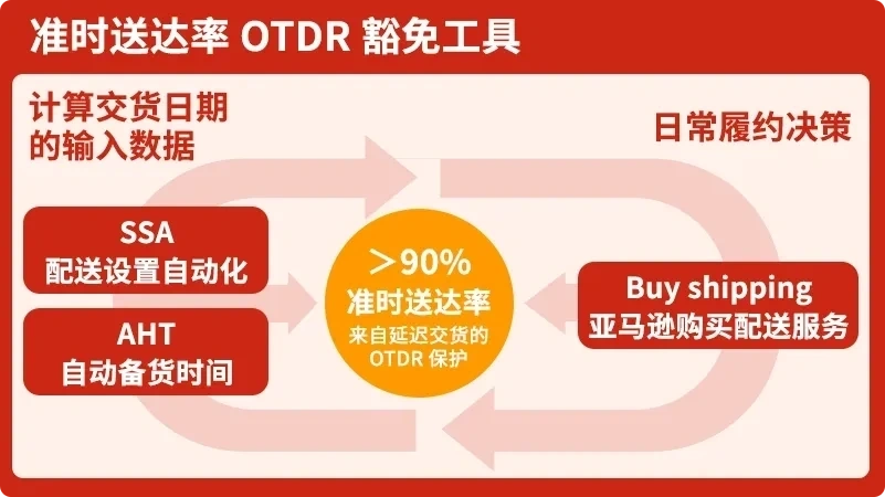 运营指导｜亚马逊自配送卖家春节备战指南