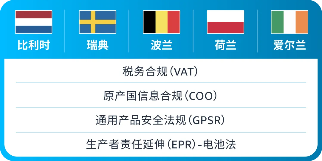 政策规则｜🔴高危！荷兰电池法未注册将停售并影响泛欧计划 2025/8/18生效