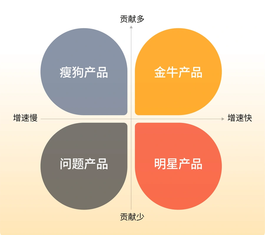官方资讯｜明星卖家3c配件销量翻【4倍】多站点布局策略
