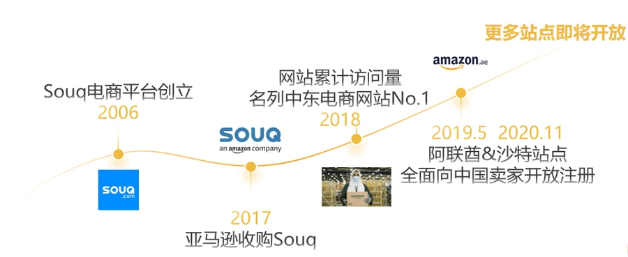 官方资讯｜90后广东夫妻中东站创业年入【1500万】