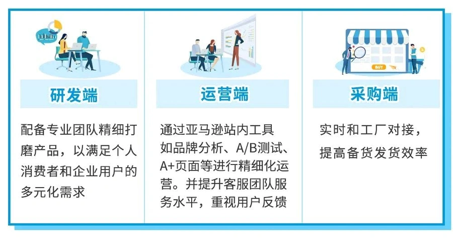 官方资讯｜中国品牌卖家 小接口撬动亿级生意 年销翻3-4倍