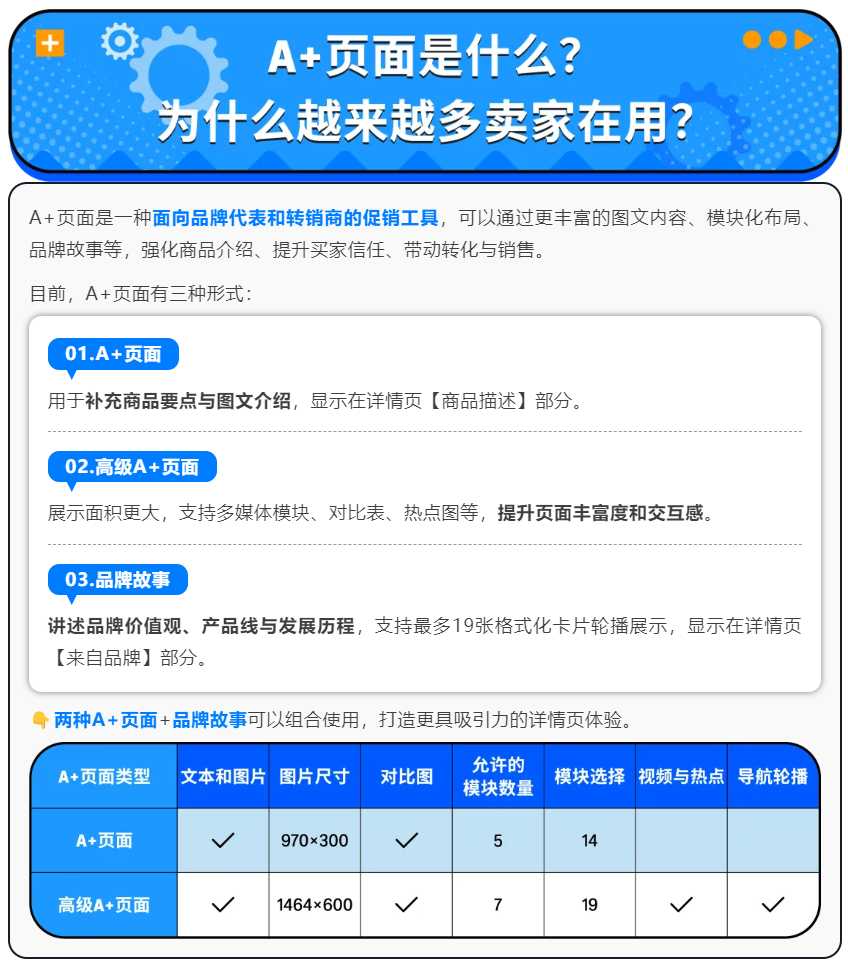 封面图-服务动态｜A+页面问题排查指南