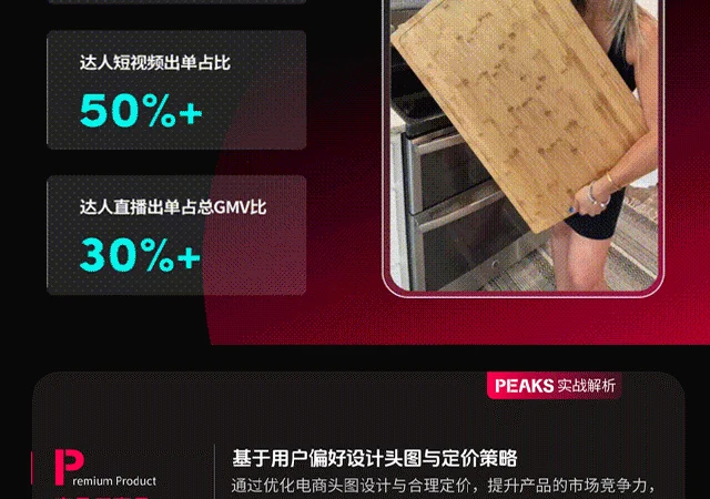 卖家故事｜TikTok Shop美区POP达人营销实战：3案例狂销百万美金，短视频出单占比超50%
