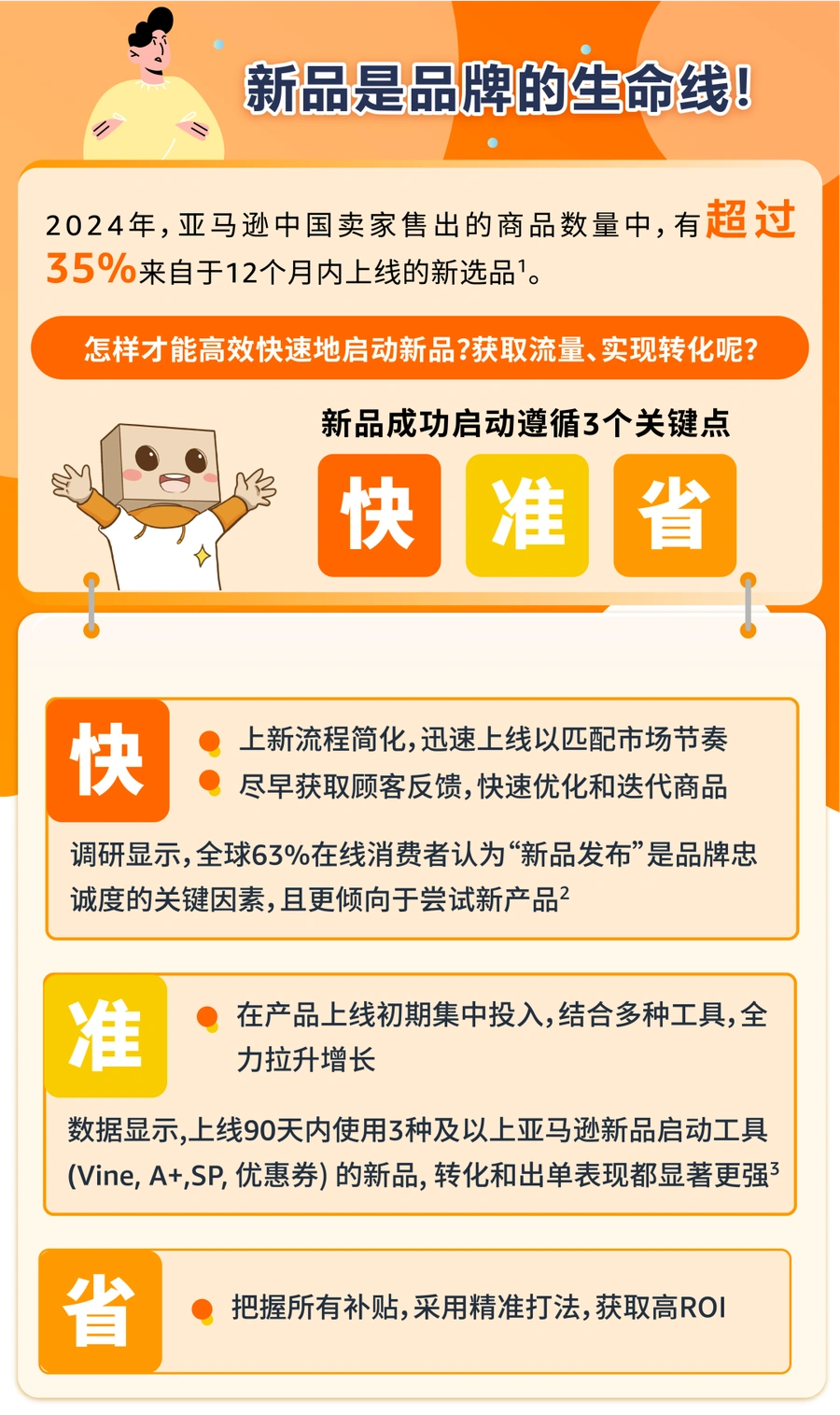 运营指导｜Listing优化自查 流量可提升【22%】