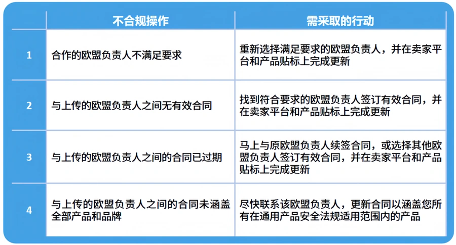 政策规则｜🔴高危！亚马逊Prime会员合规红线清单 2025年6月25日发布