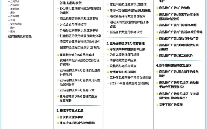 市场趋势｜亚马逊新手卖家通过选品、详情页优化与流量策略实现点击率跃升