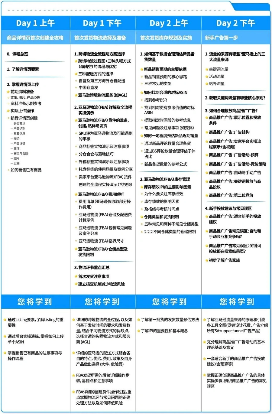 市场趋势｜亚马逊新手卖家通过选品、详情页优化与流量策略实现点击率跃升-文章封面图