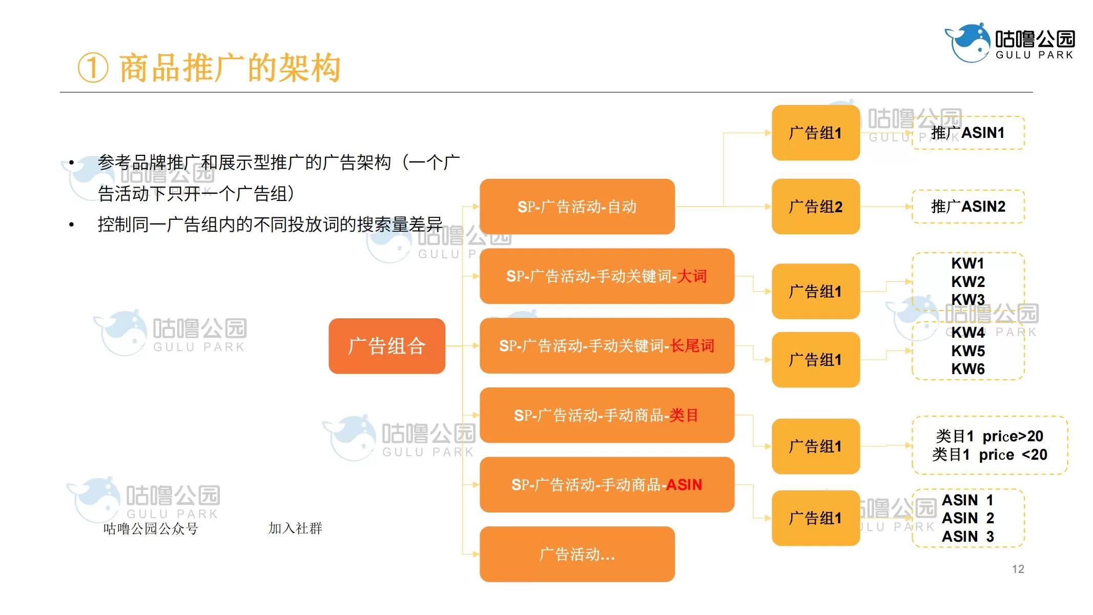 亚马逊广告优化师实战指南-文章简介图