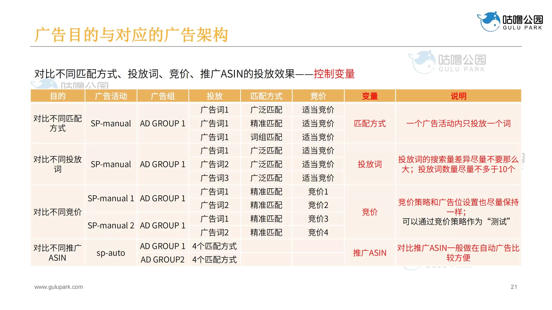 亚马逊广告优化师实战指南-文章场景图