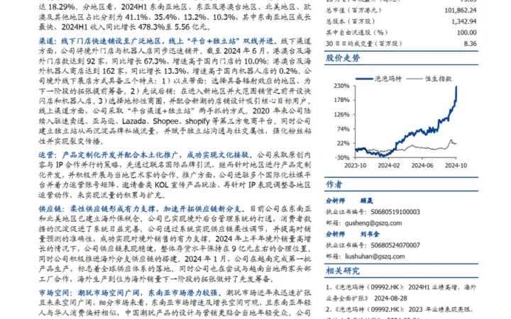泡泡玛特DTC出海模式深度分析报告-23页