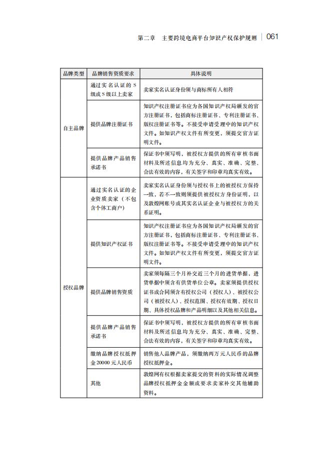 2024年跨境电商知识产权保护指南-173页