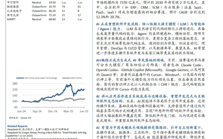 AI+编程：生成式AI带来颠覆式生产力跃迁-149页
