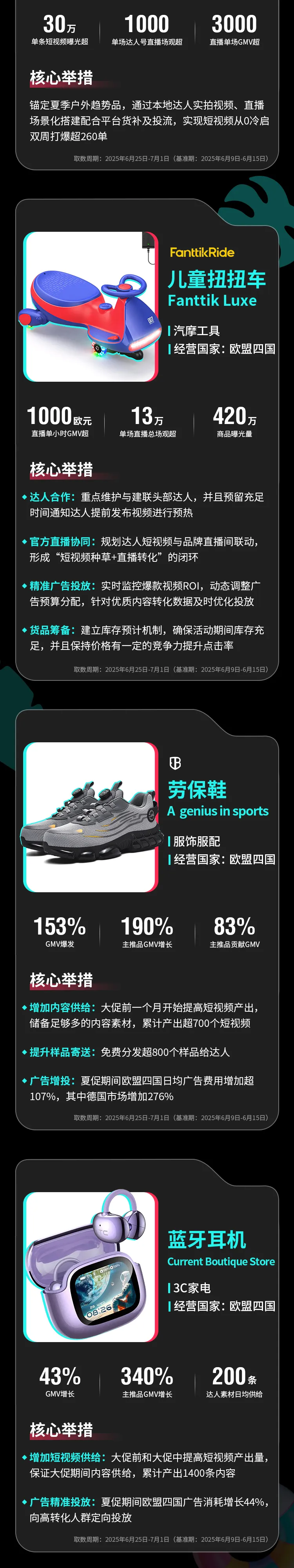 市场趋势|欧洲夏促POP商家GMV暴增340% 达人直播爆发400%揭秘-文章封面图