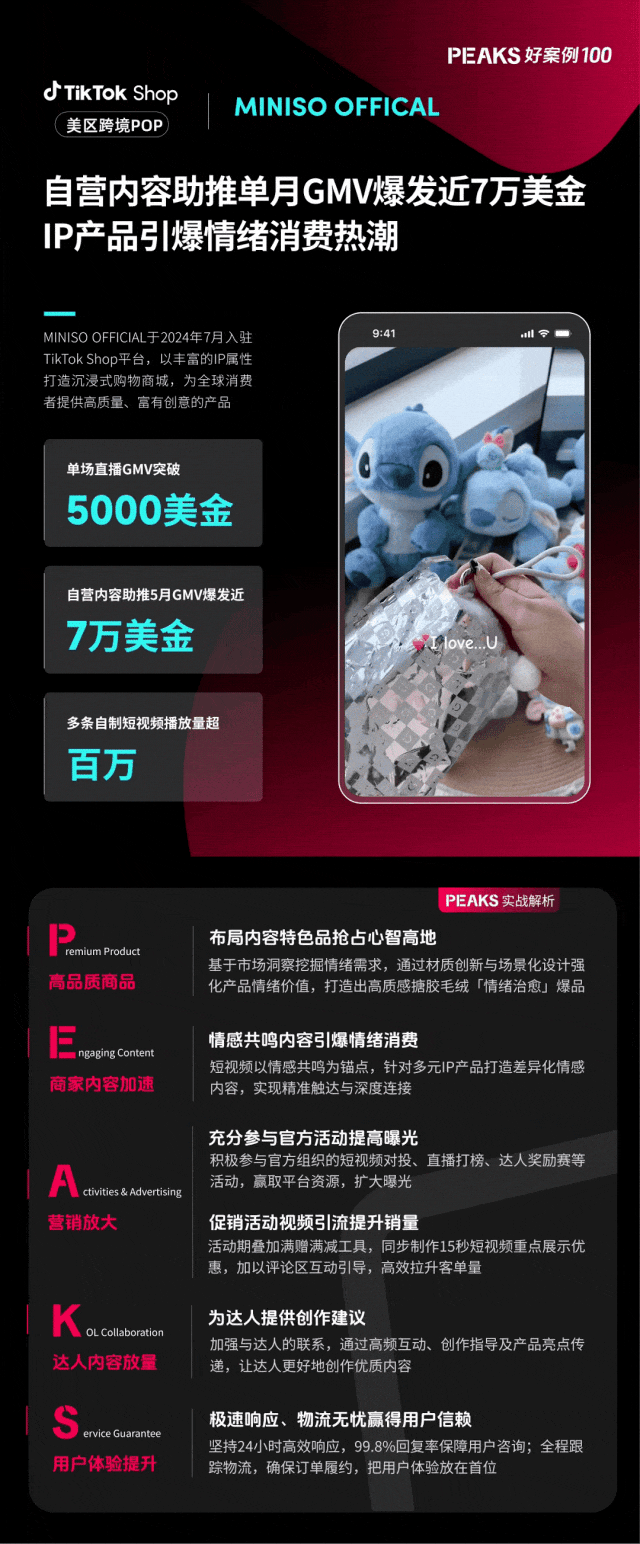 市场趋势|综合快消服饰类目爆发!TikTok Shop美区POP六大案例单月GMV破百万美金-文章封面图