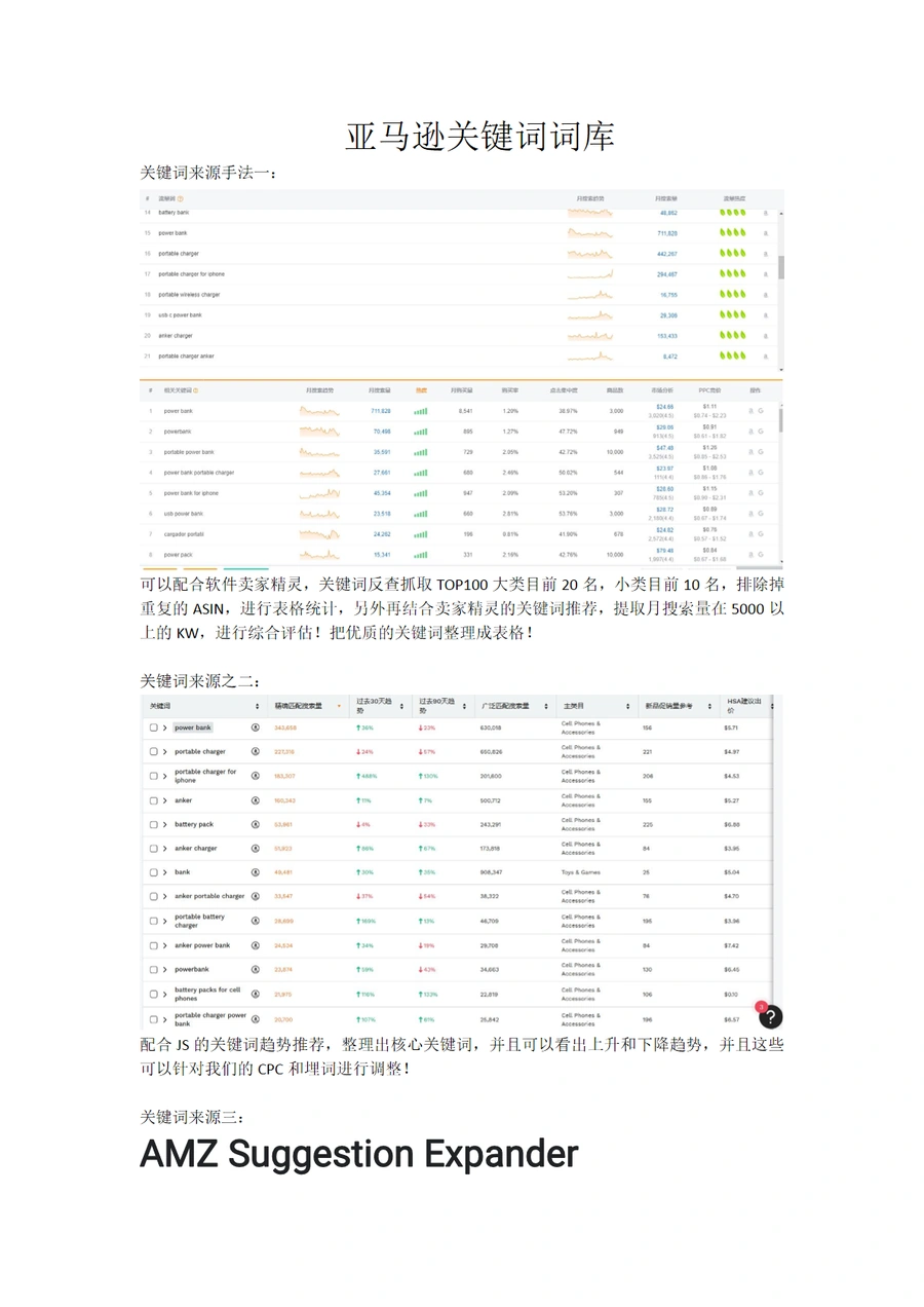 亚马逊关键词词库建立指南-3页
