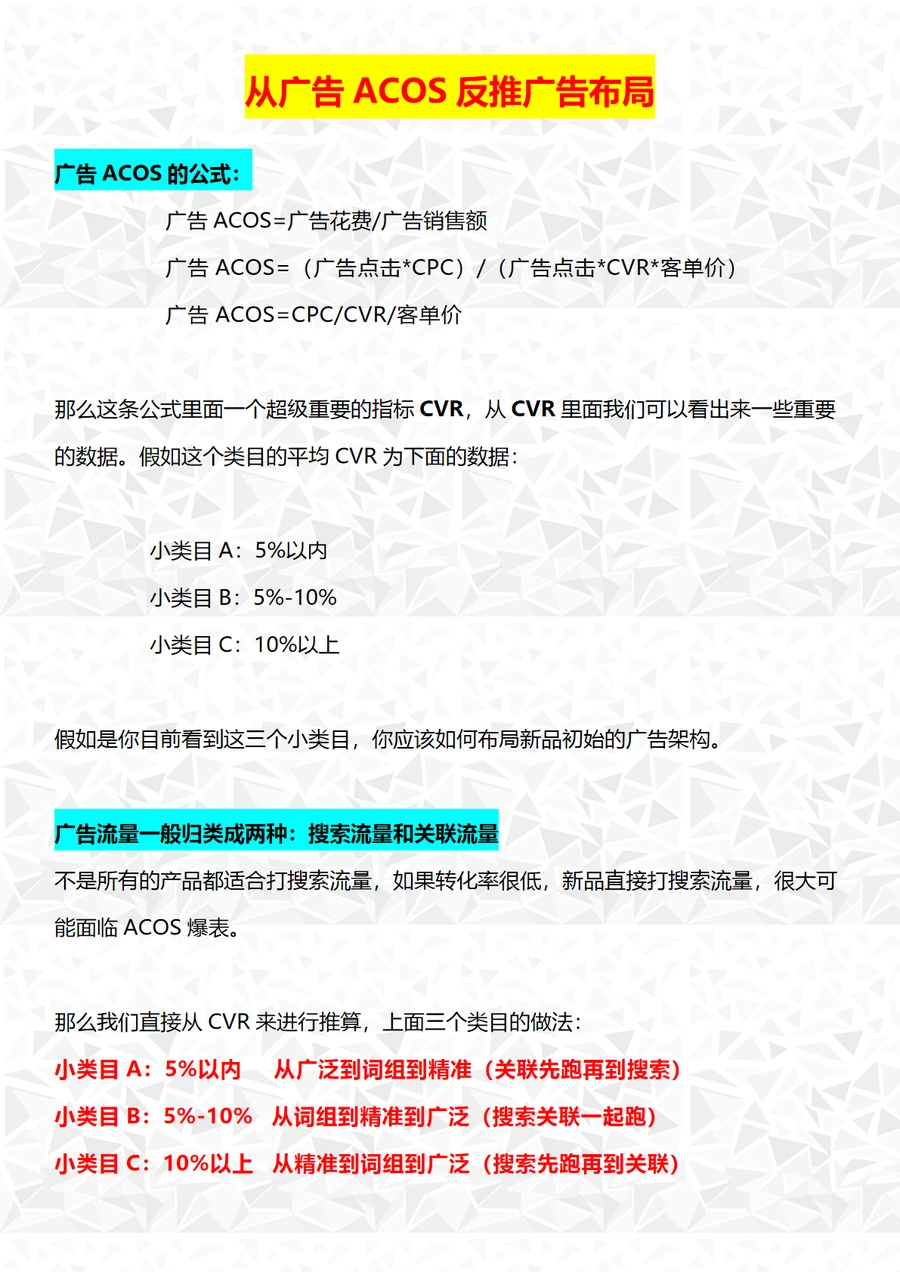 从亚马逊广告ACOS反推广告布局策略-4页