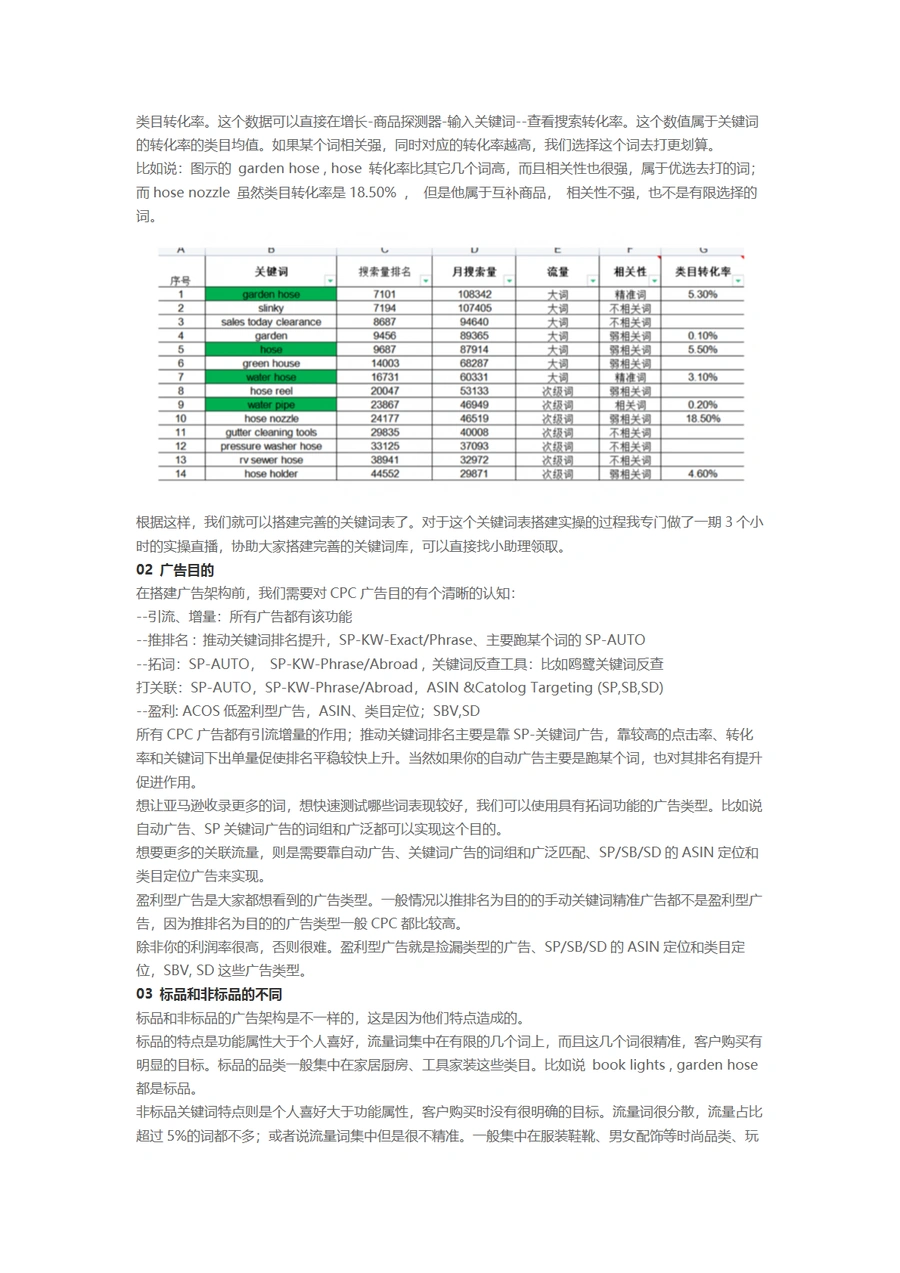 15天让出单不稳定链接稳步增量盈利-6页
