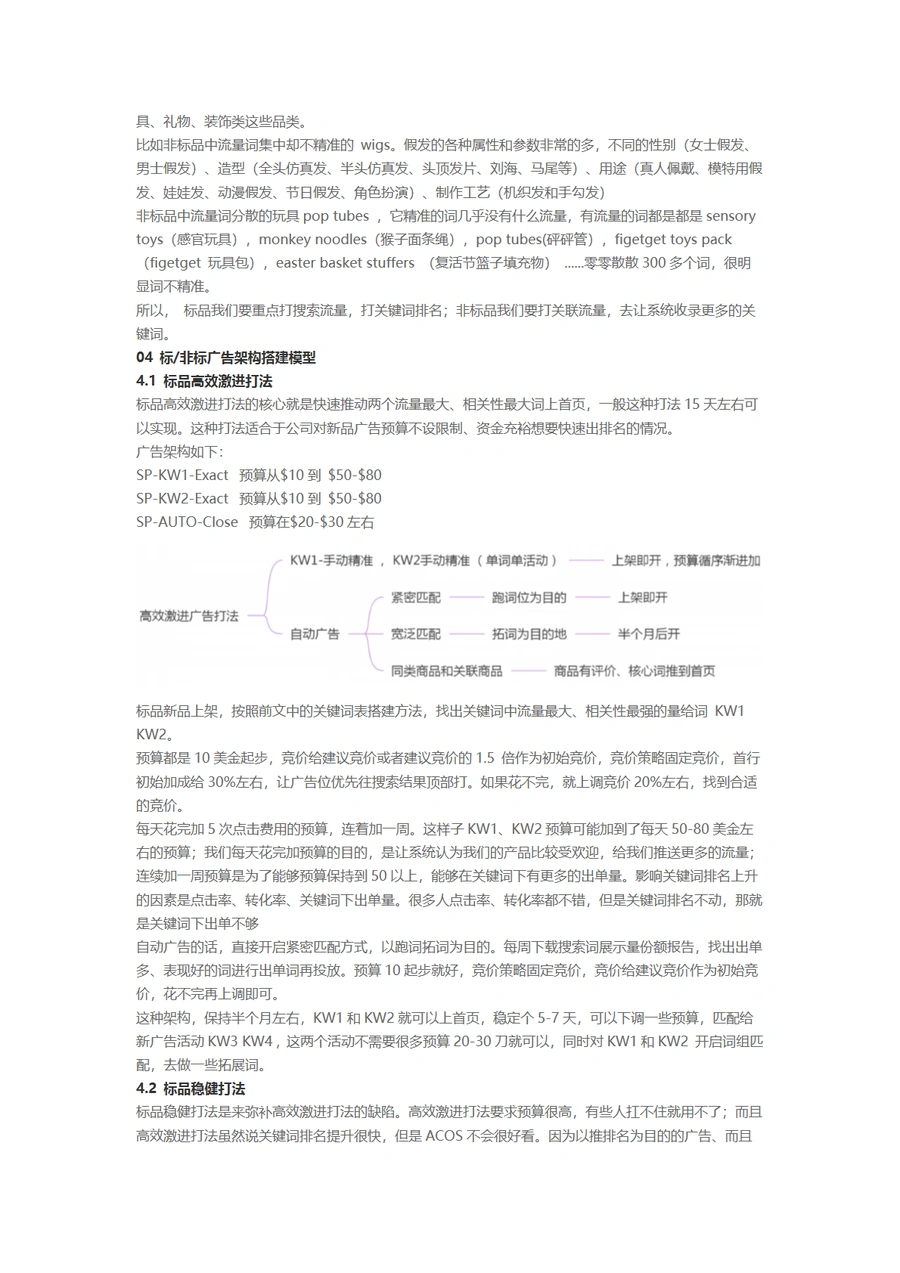 15天让出单不稳定链接稳步增量盈利-6页