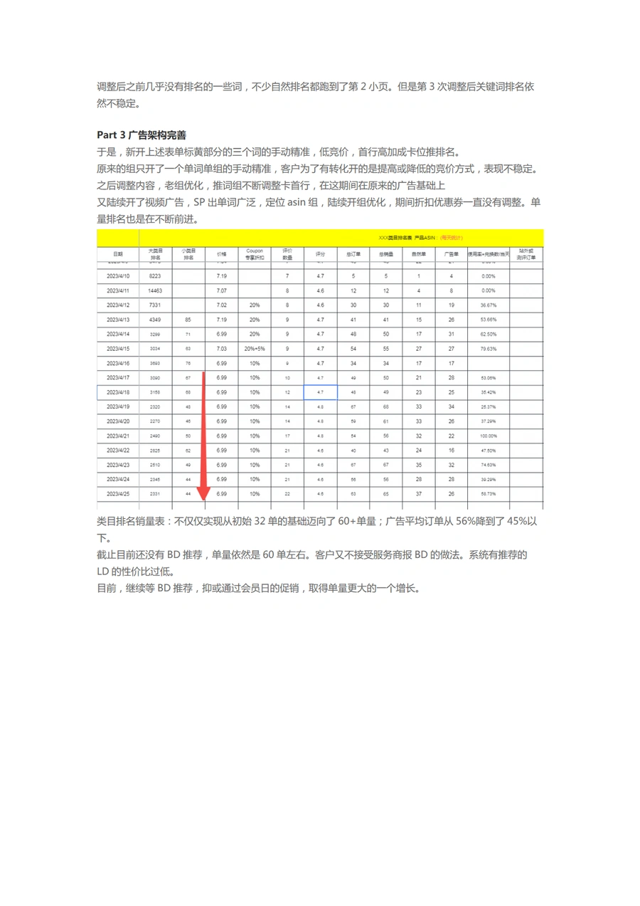 1个月实现单量翻倍的打法攻略-文章场景图