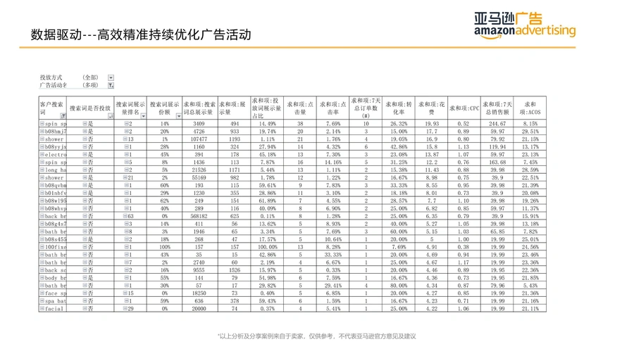 1个月快速打造爆品广告实操案例分析-文章场景图