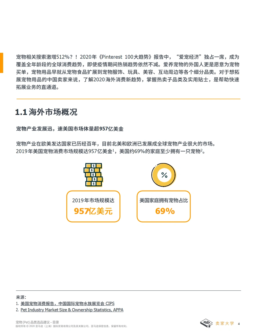 2020亚马逊宠物类选品建议-文章简介图