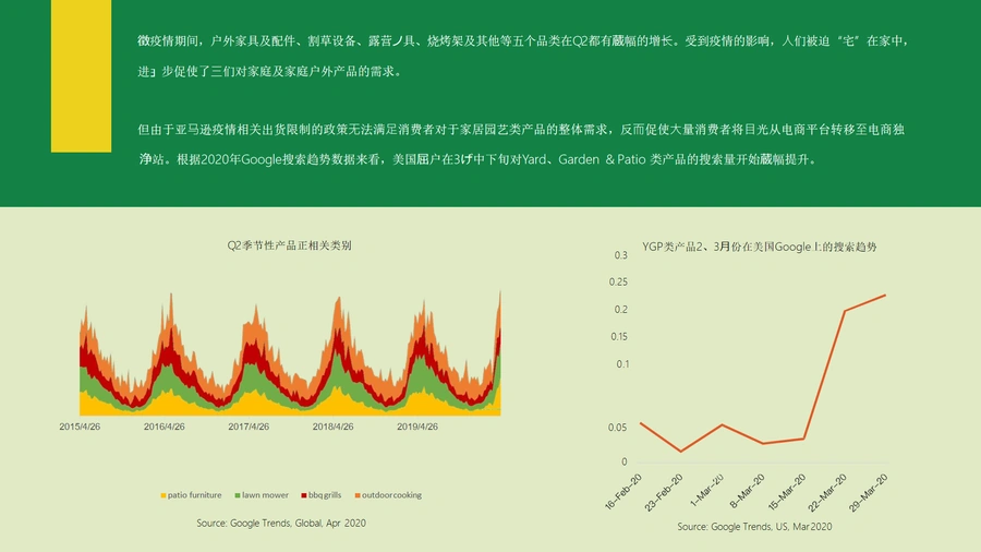 2020全球园艺与户外家居行业电商发展报告-文章简介图