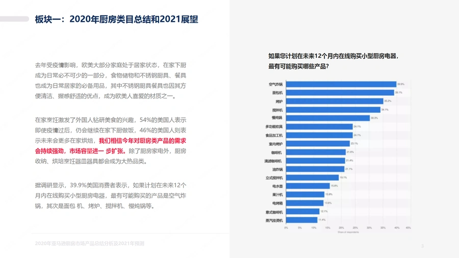 2020年亚马逊厨房市场产品总结分析及2021年预测-文章简介图