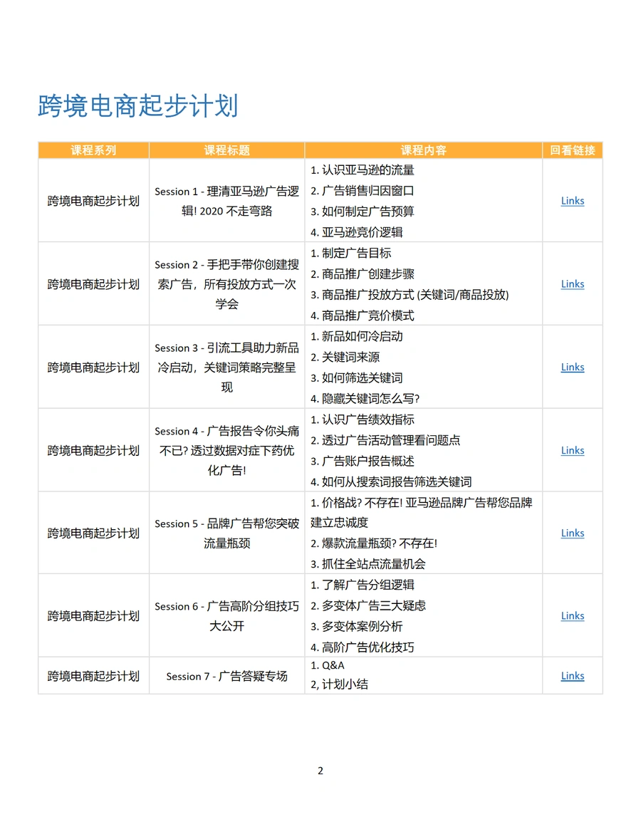 2020年亚马逊广告官方培训课程回顾-文章简介图