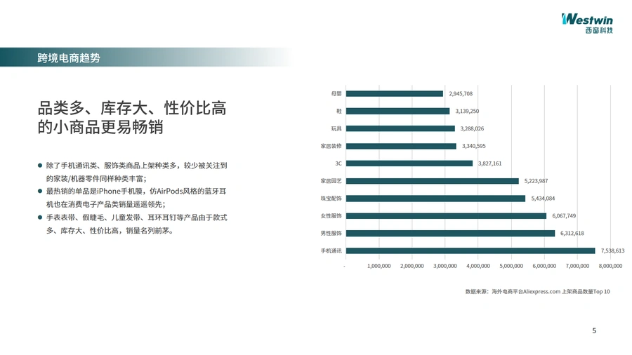 2020年亚马逊最全数据报告下载指导-文章封面图