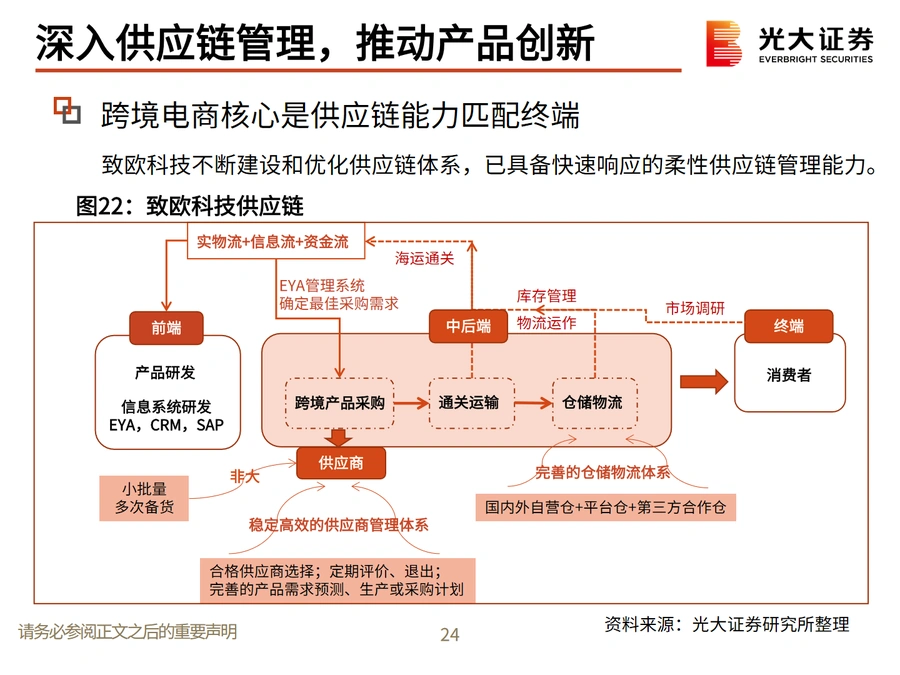 致欧科技跨境电商家居龙头全产业链分析报告-文章场景图
