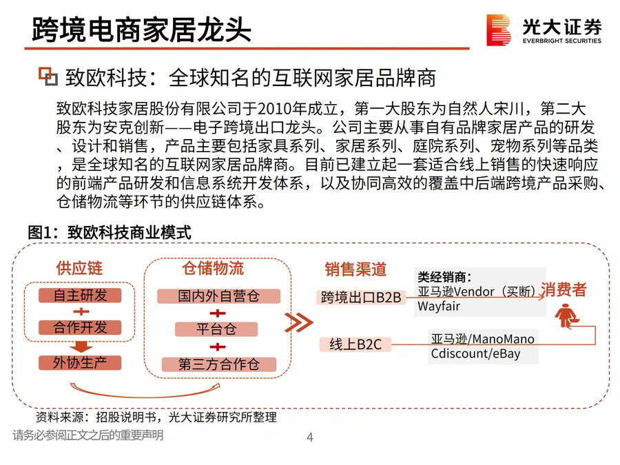 致欧科技跨境电商家居龙头全产业链分析报告-文章简介图