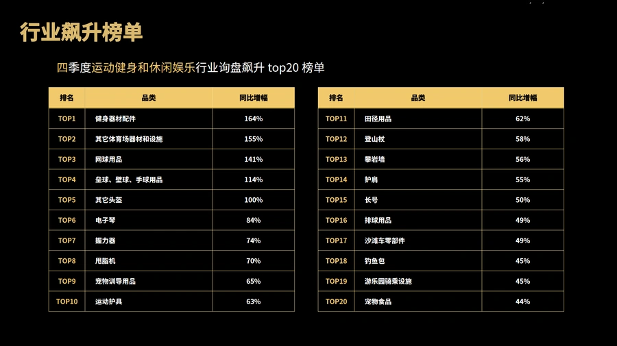 2021Q4运动健身与休闲娱乐行业跨境电商市场分析报告-文章场景图