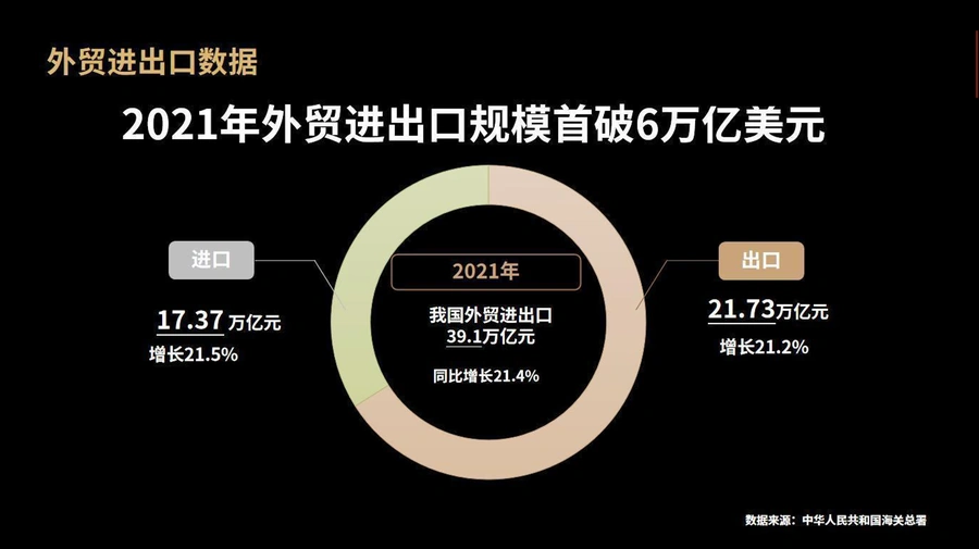 2021Q4运动健身与休闲娱乐行业跨境电商市场分析报告-文章简介图