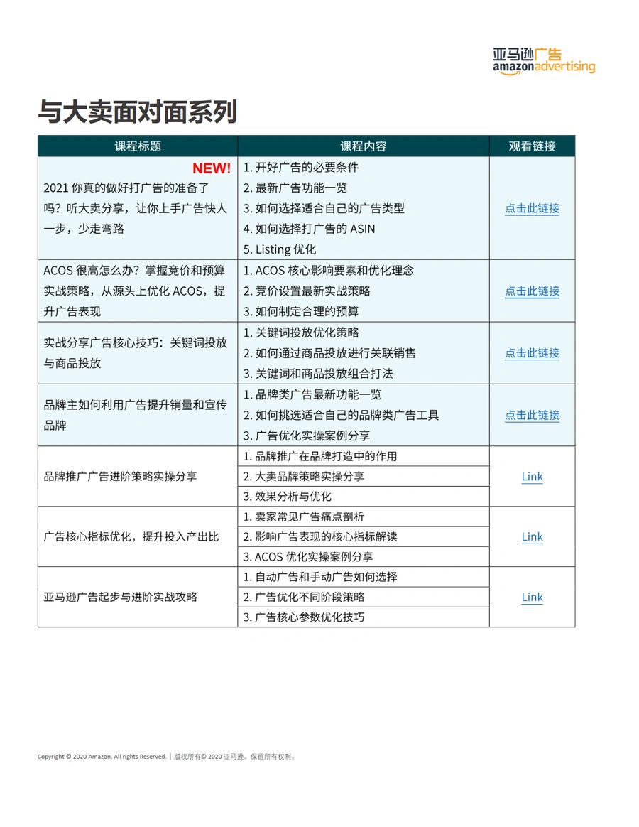 2021亚马逊广告官方培训课程完整版-文章简介图