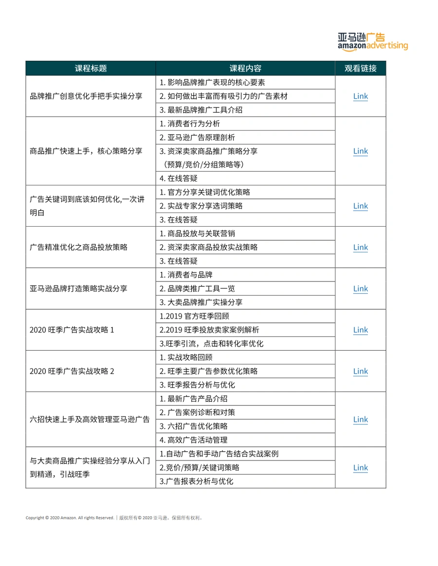2021亚马逊广告官方培训课程完整版-文章场景图
