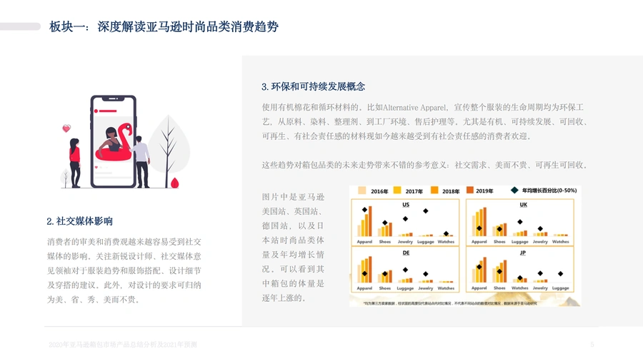 2021亚马逊品牌化路线与Anker成功案例深度剖析-文章简介图