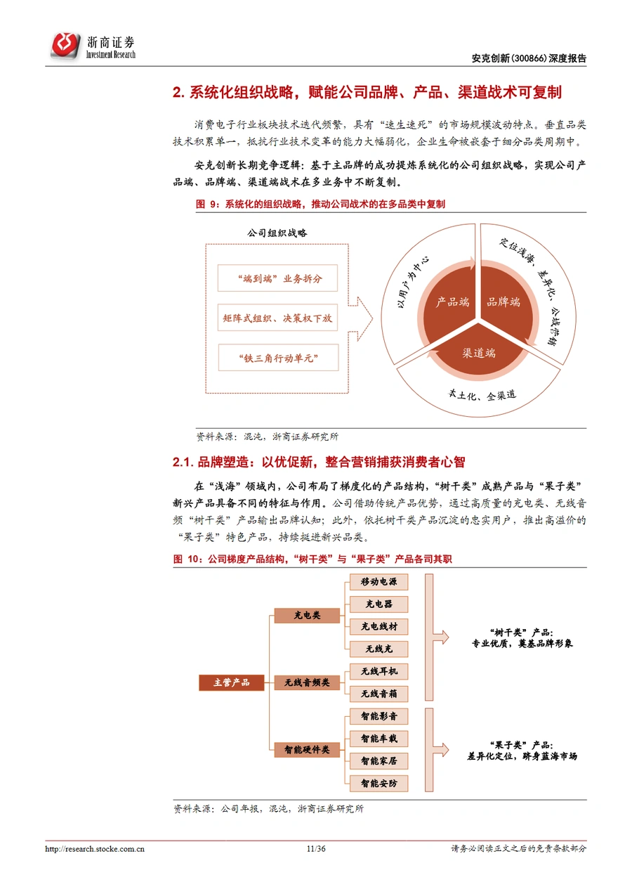 安克创新深度报告：浅海3C赛道的品牌化典范-文章场景图