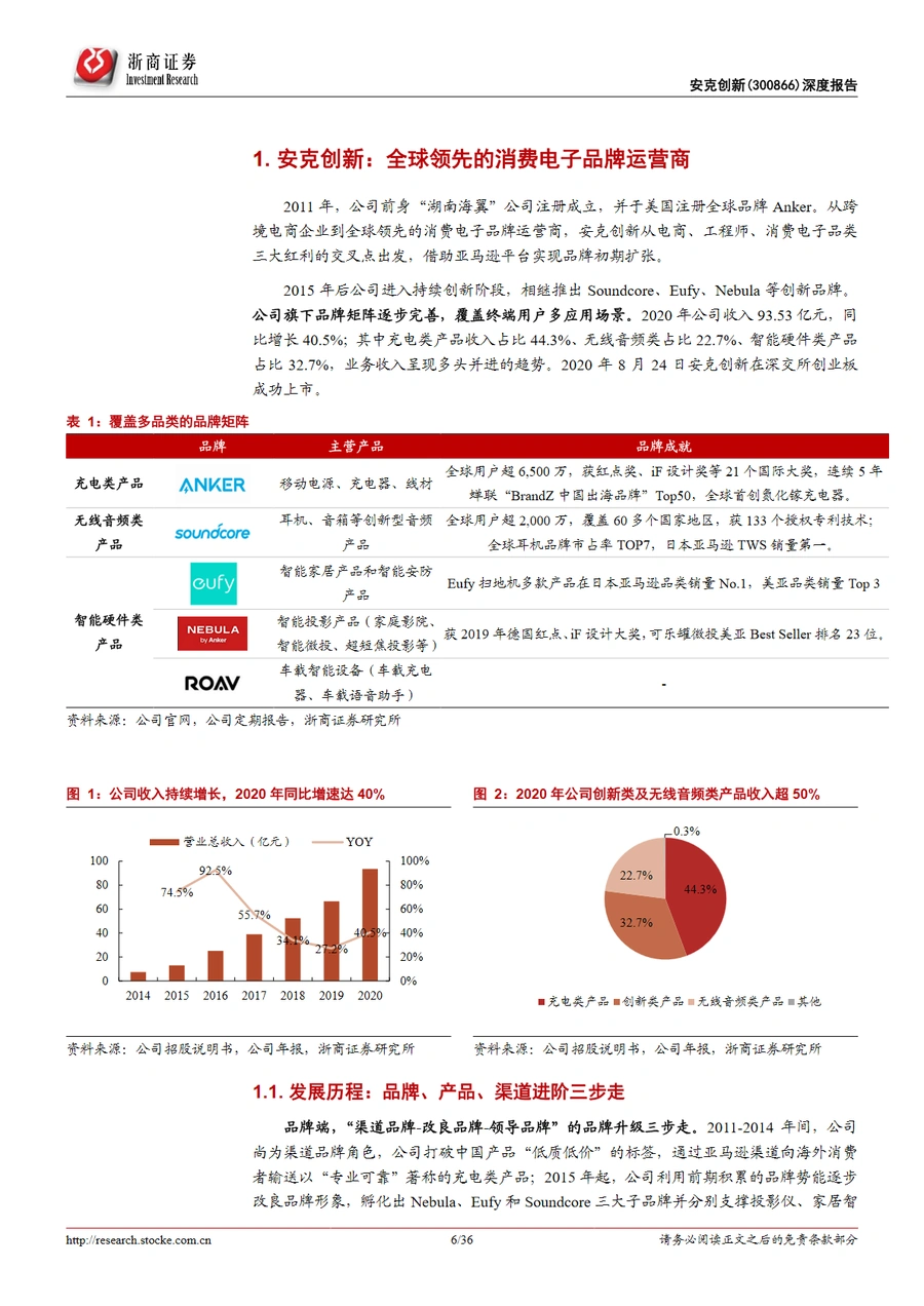 安克创新深度报告：浅海3C赛道的品牌化典范-文章简介图