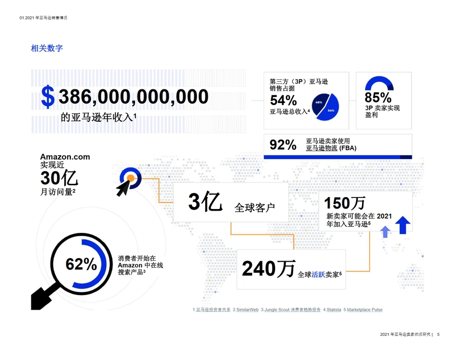 2021年亚马逊卖家状况报告-文章简介图