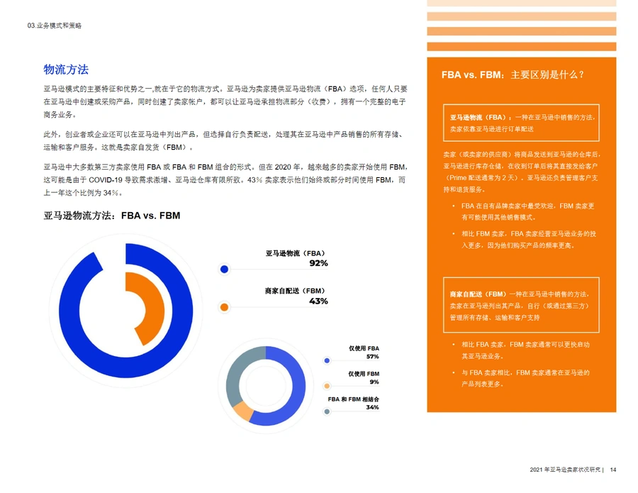 2021年亚马逊卖家状况报告-文章场景图