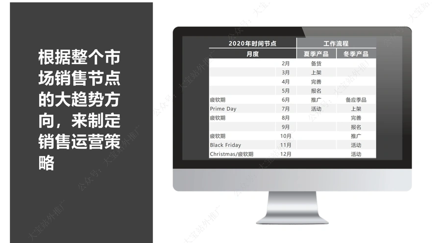 2021年亚马逊运营全链路策略与岗位分工指南-文章简介图