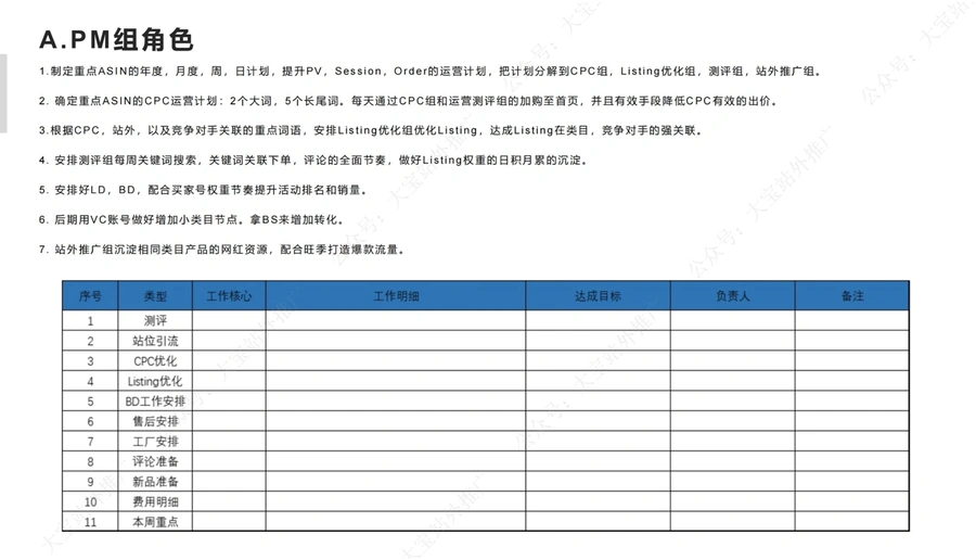 2021年亚马逊运营全链路策略与岗位分工指南-文章场景图