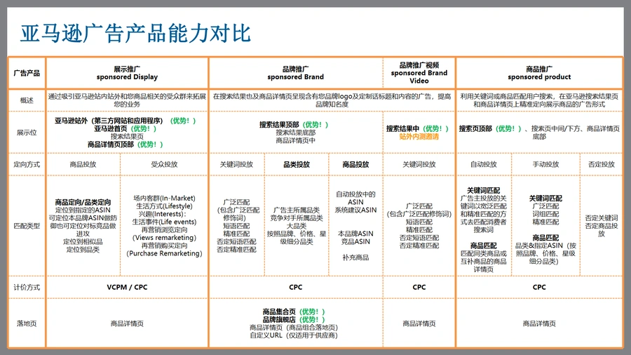 2022年亚马逊SDSBSP全策略指南-文章简介图