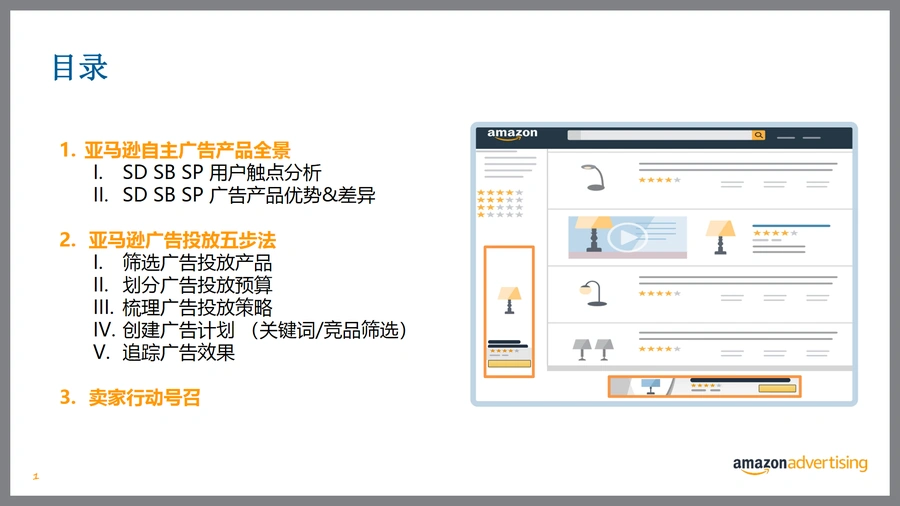 2022年亚马逊SDSBSP全策略指南-26页