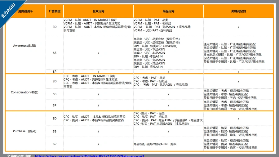2022年亚马逊SDSBSP全策略指南-文章场景图