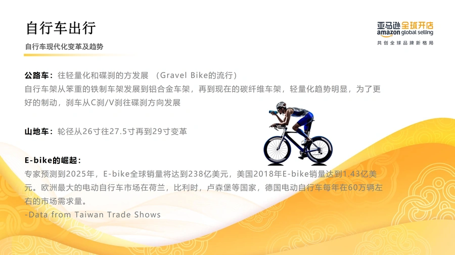 2022年亚马逊户外运动品类选品指南-文章场景图