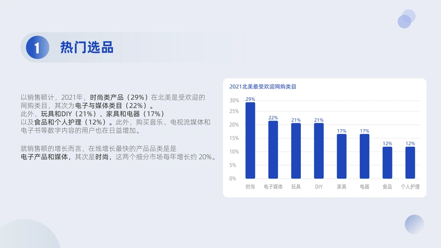 2022年北美地区电商市场分析报告-文章场景图