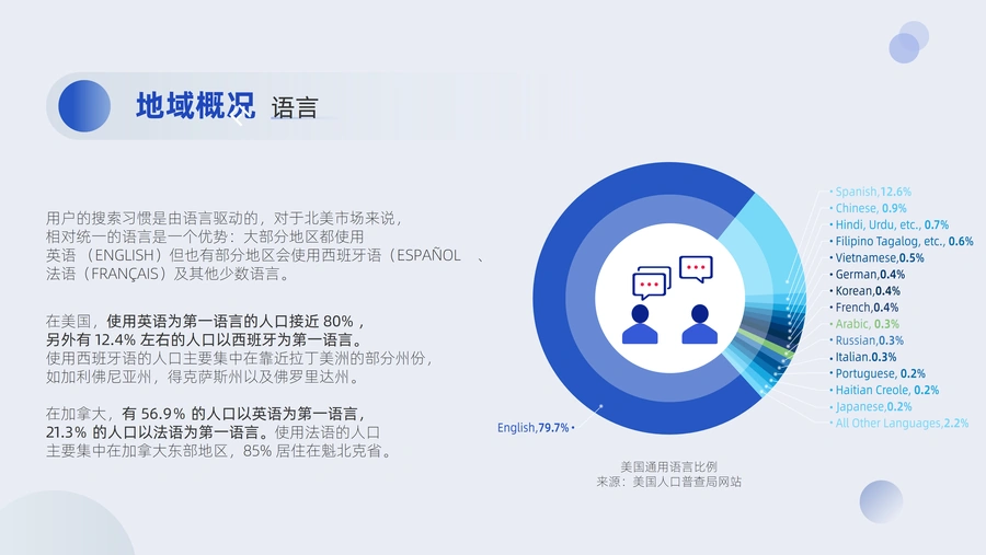 2022年北美地区电商市场分析报告-25页