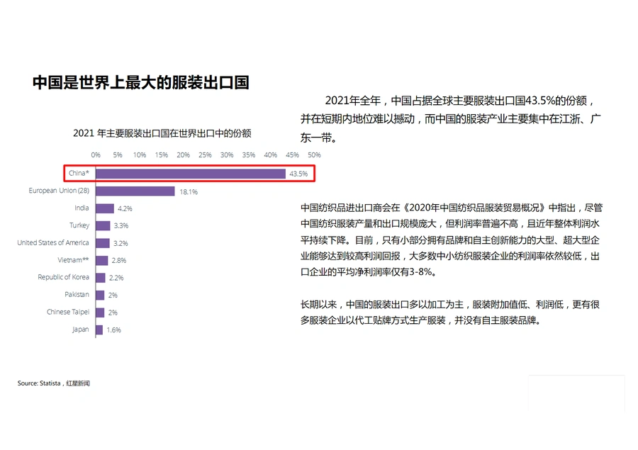 2022年服装行业出海营销报告-文章简介图