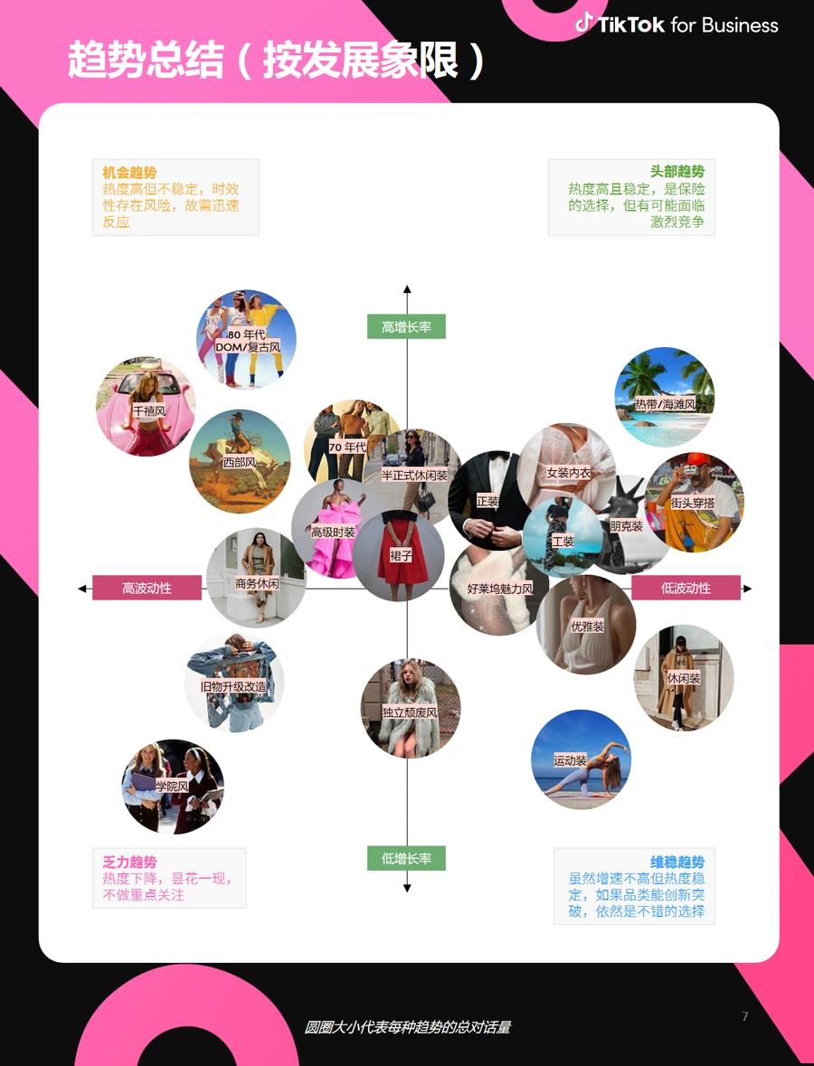 2022欧美流行消费品类洞察报告（时尚、美妆、家居、科技）-文章场景图